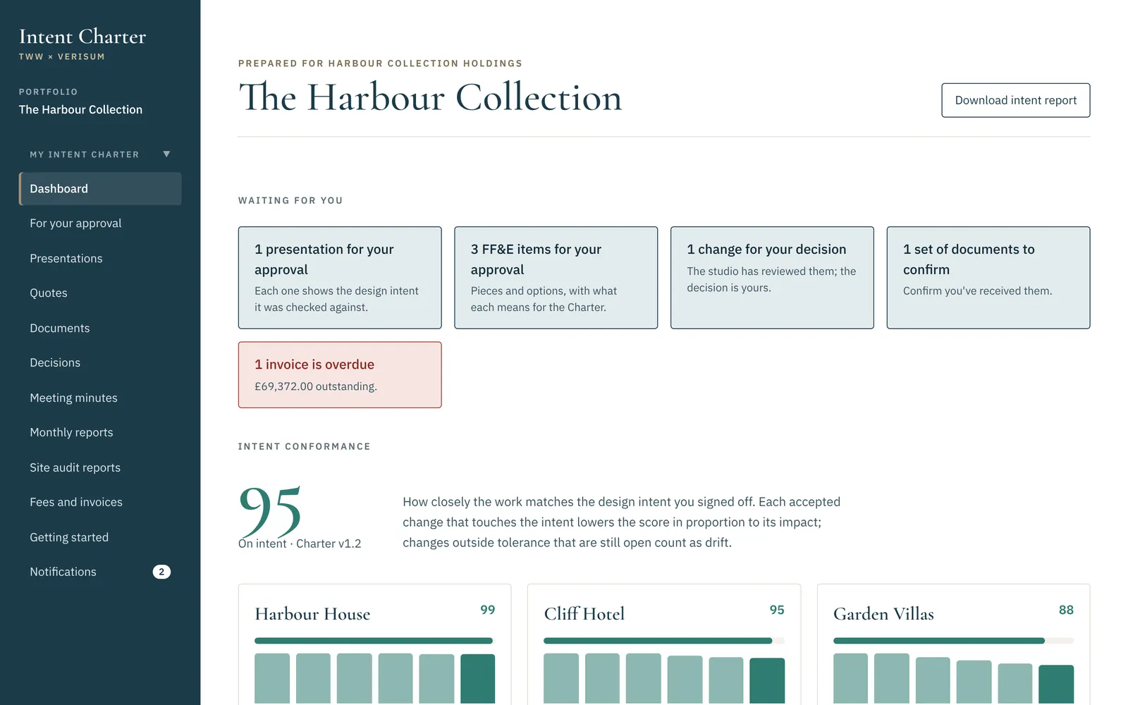 The client portal: the decisions waiting for the client, conformance by property, and documents and invoices once issued.